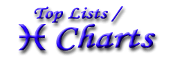Top Lists, Top Charts Logo
